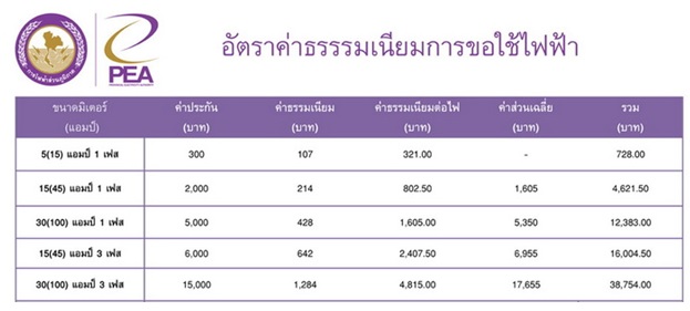 รูปภาพนี้มี Alt แอตทริบิวต์เป็นค่าว่าง ชื่อไฟล์คือ pea-meter.jpg