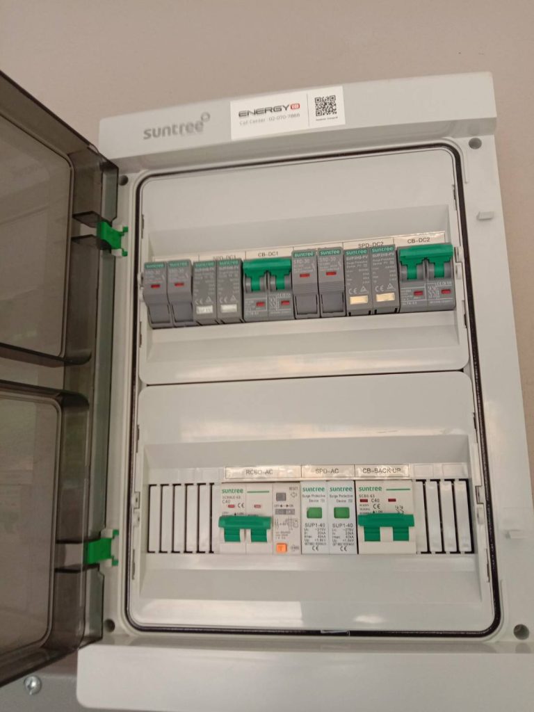 คอนซูมเมอร์ยูนิต