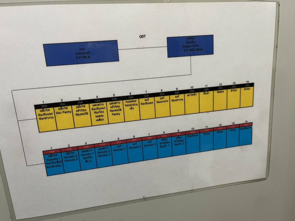แผนผังตู้คอนซูมเมอร์