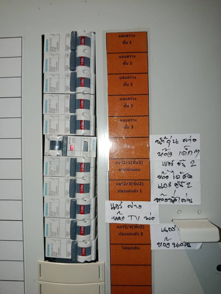 คอนซูมเมอร์ยูนิต