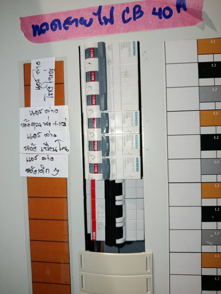 คอนซูมเมอร์ยูนิต