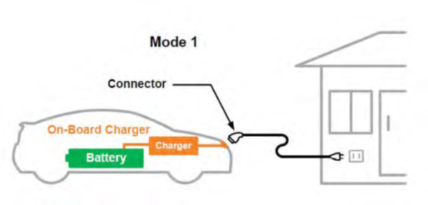 รูปภาพนี้มี Alt แอตทริบิวต์เป็นค่าว่าง ชื่อไฟล์คือ ev-mode-1.jpg