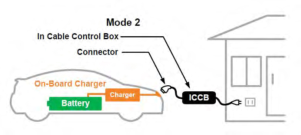 รูปภาพนี้มี Alt แอตทริบิวต์เป็นค่าว่าง ชื่อไฟล์คือ ev-mode-2.jpg