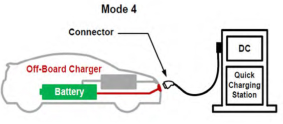 รูปภาพนี้มี Alt แอตทริบิวต์เป็นค่าว่าง ชื่อไฟล์คือ ev-mode-4.jpg