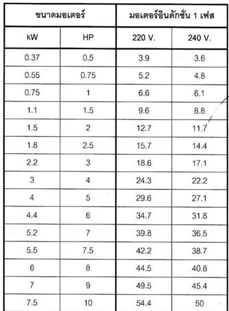 แปลงไฟ1เฟสเป็น3เฟส