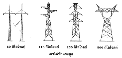 เสาไฟฟ้าแรงสูงขนาดต่างๆ