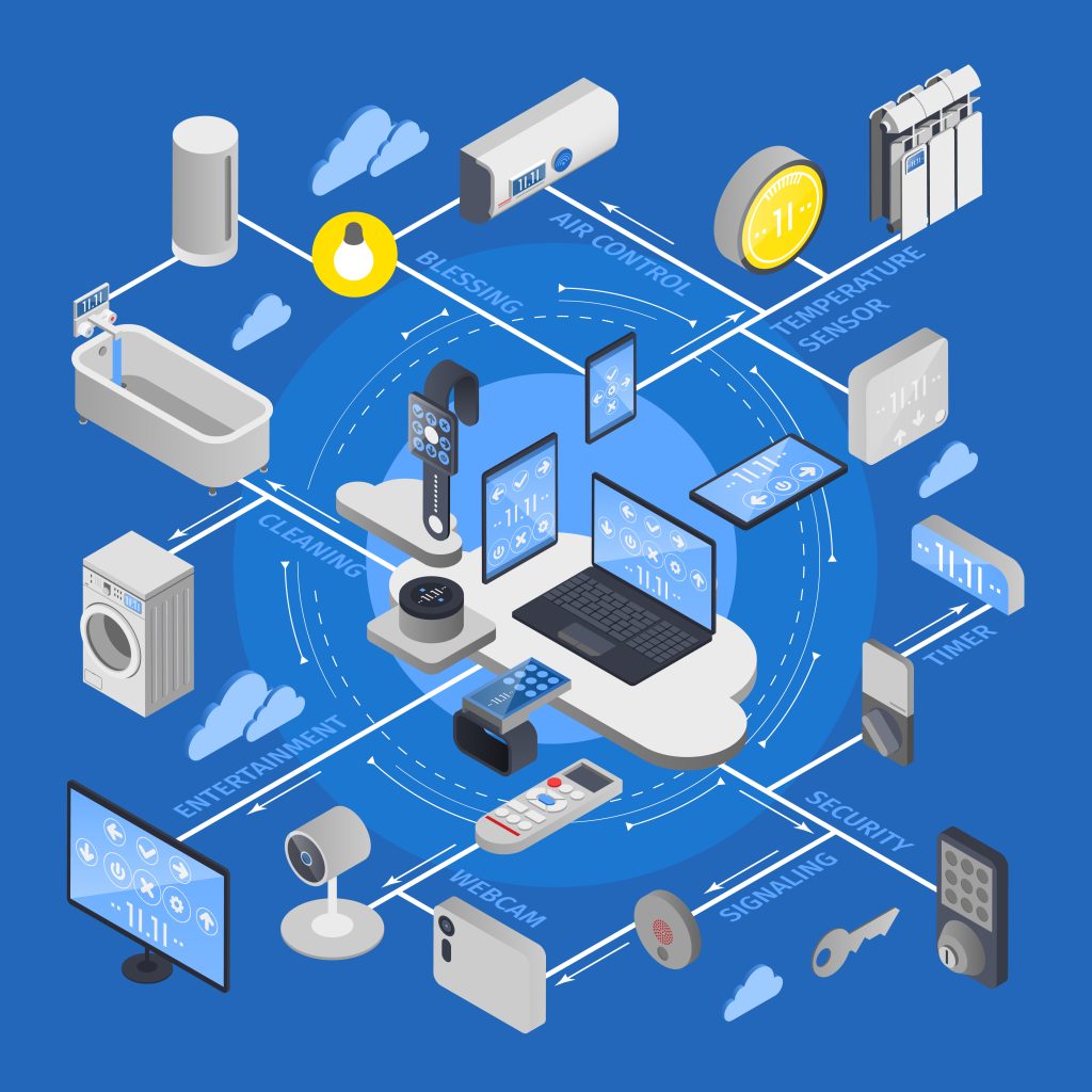Internet of Things
