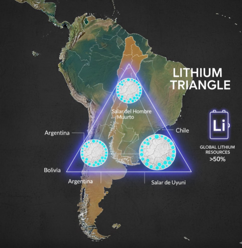 สามเหลี่ยมลิเธียม