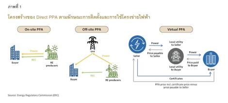 Direct PPA และ TPA